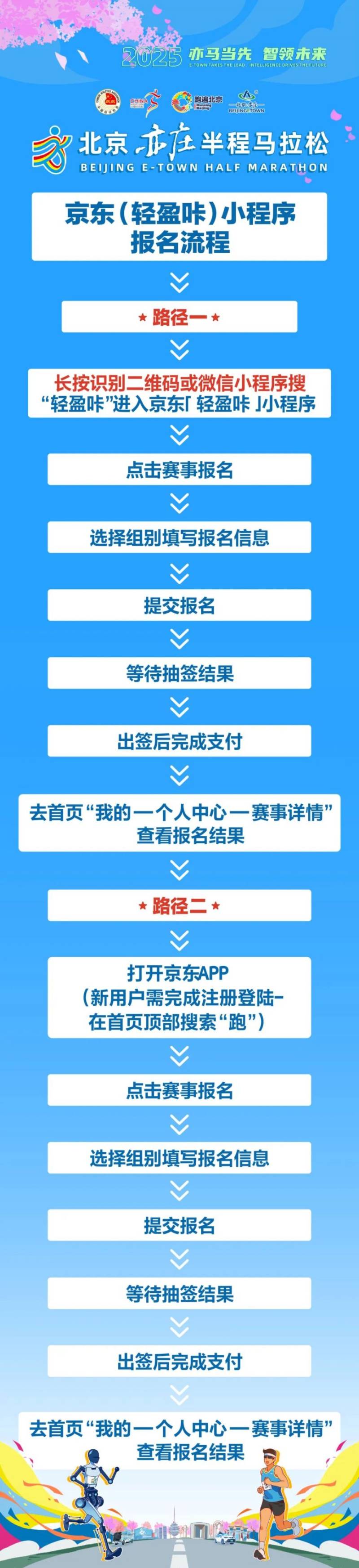 2025北京亦庄半程马拉松报名指南(时间+入口+方式)(3) 2025北京亦庄半程马拉松报名指南(时间+入口+方式)(3)