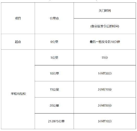2025北京亦庄半程马拉松竞赛办法（检录安排+关门时间+存取服务）
