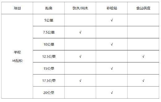 2025北京亦庄半程马拉松竞赛办法（检录安排+关门时间+存取服务）（2）