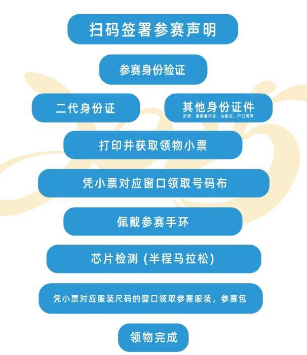 2025武汉空港国际商务新城半程马拉松领物安排