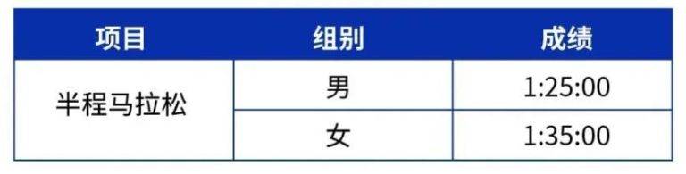 2025南京仙林半程马拉松直通标准