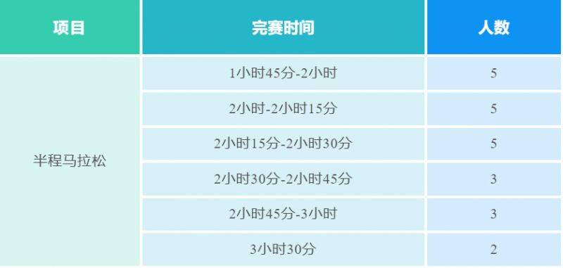 2025南京江宁大学城半程马拉松官方急救跑者招募公告
