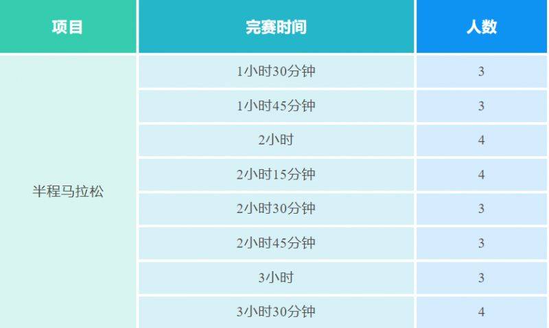 2025南京江宁大学城半程马拉松官方配速员招募公告