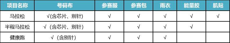 2025南京浦口马拉松领物指南（时间+地点+交通）（2）
