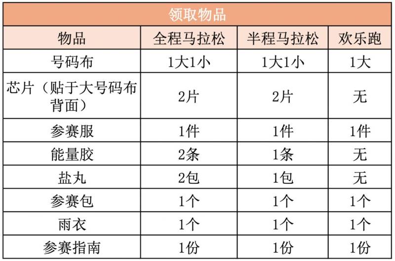 2025年清远马拉松参赛物资领取全攻略（4）