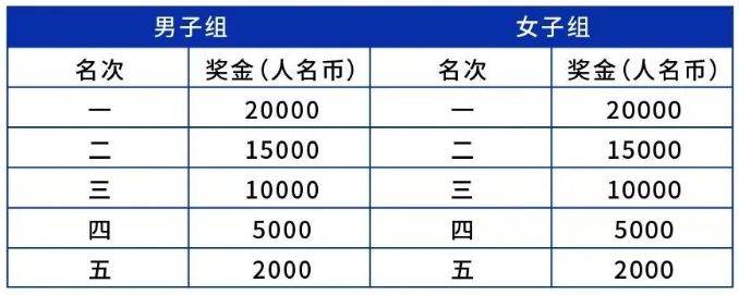 2025南京仙林半程马拉松竞赛章程（7）