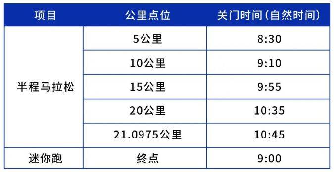 2025南京仙林半程马拉松竞赛章程（2）
