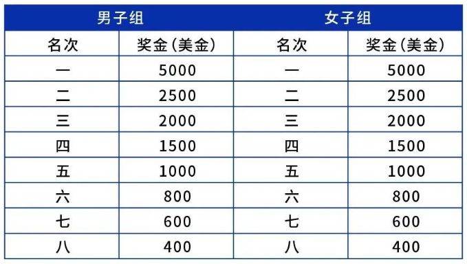 2025南京仙林半程马拉松竞赛章程（6）