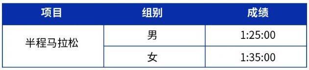 2025南京仙林半程马拉松竞赛章程（4）