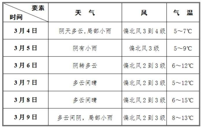 2025南昌象湖半程马拉松领物选手接驳指南（路线+时间）（4）