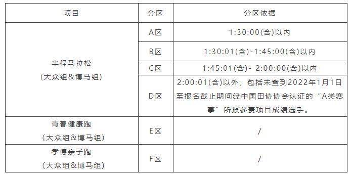 2025绍兴上虞半程马拉松选手自助选号攻略（2）