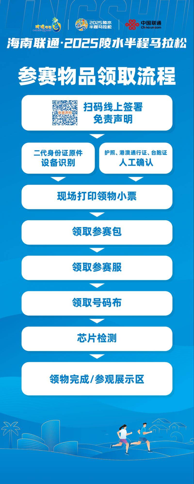 2025海南陵水半程马拉松参赛包领取须知（交通+流程+注意事项）（4）
