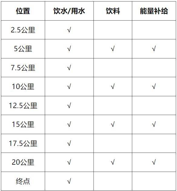 2025天津津南半程马拉松竞赛规则（4）