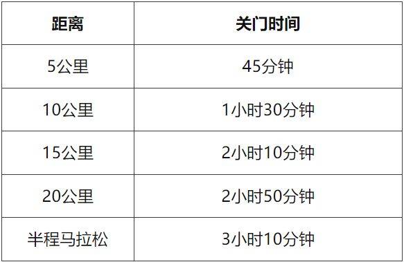 2025天津津南半程马拉松竞赛规则