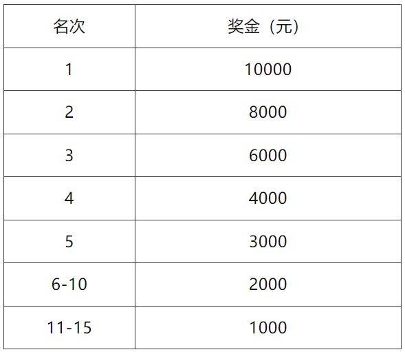 2025天津津南半程马拉松竞赛规则（3）