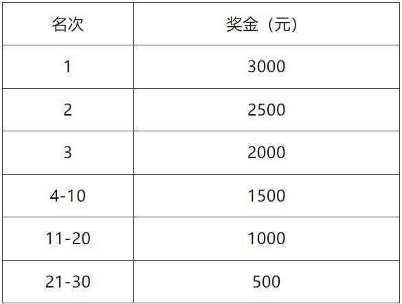 2025天津津南半程马拉松竞赛规则（2）