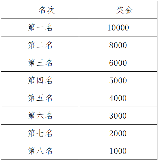 2025中国人保雄安马拉松(赛事规程)（2）