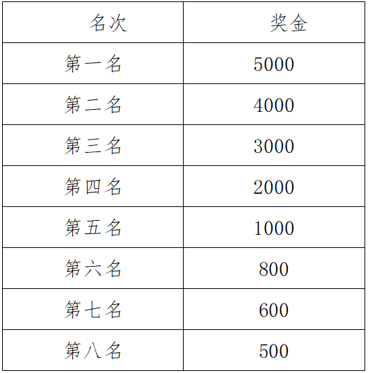 2025中国人保雄安马拉松(赛事规程)（3）