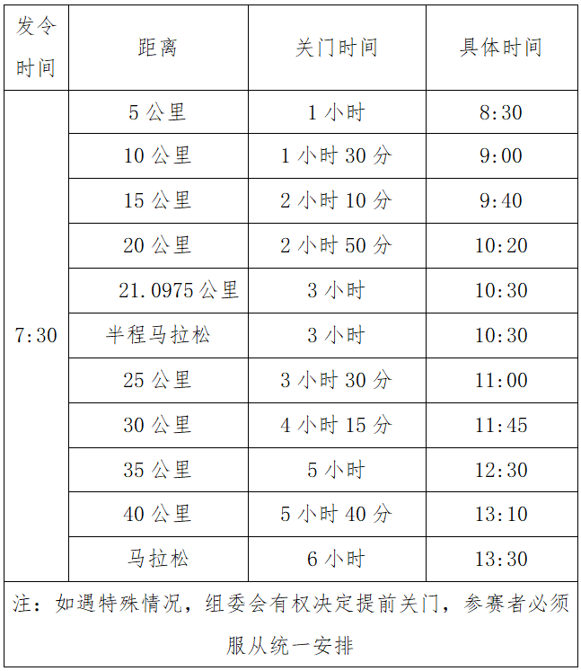 2025中国人保雄安马拉松(赛事规程)