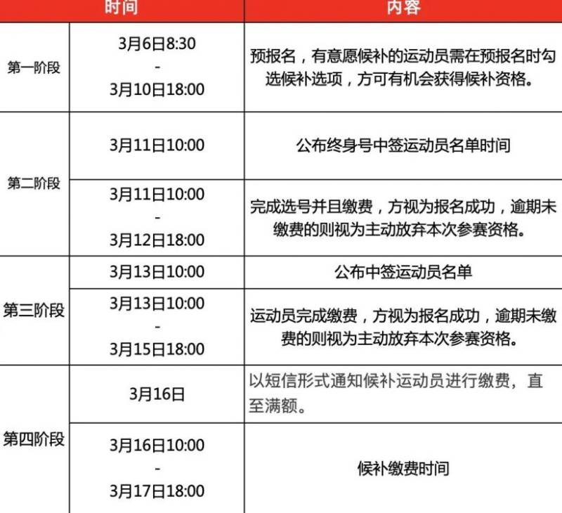 2025雄安马拉松报名时间表 2025雄安马拉松报名时间表