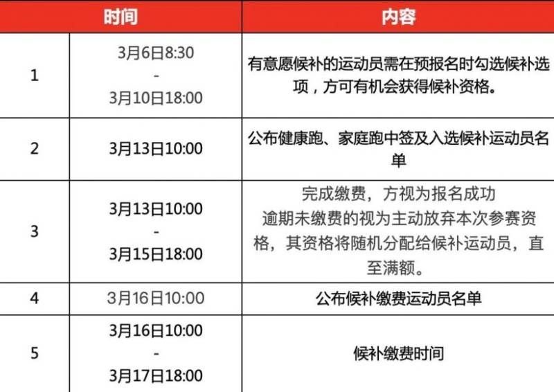 2025雄安马拉松报名时间表（2）