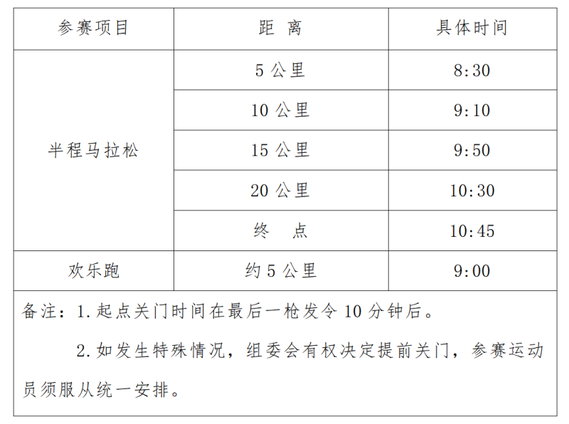 2025西咸新区（西咸集团金湾地产）半程马拉松赛(赛事规程)（3）