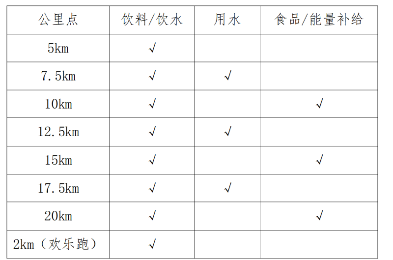 2025西咸新区（西咸集团金湾地产）半程马拉松赛(赛事规程)（4）
