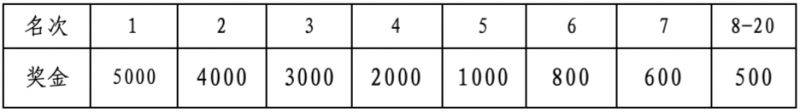 2025兰州马拉松竞赛规程（4）