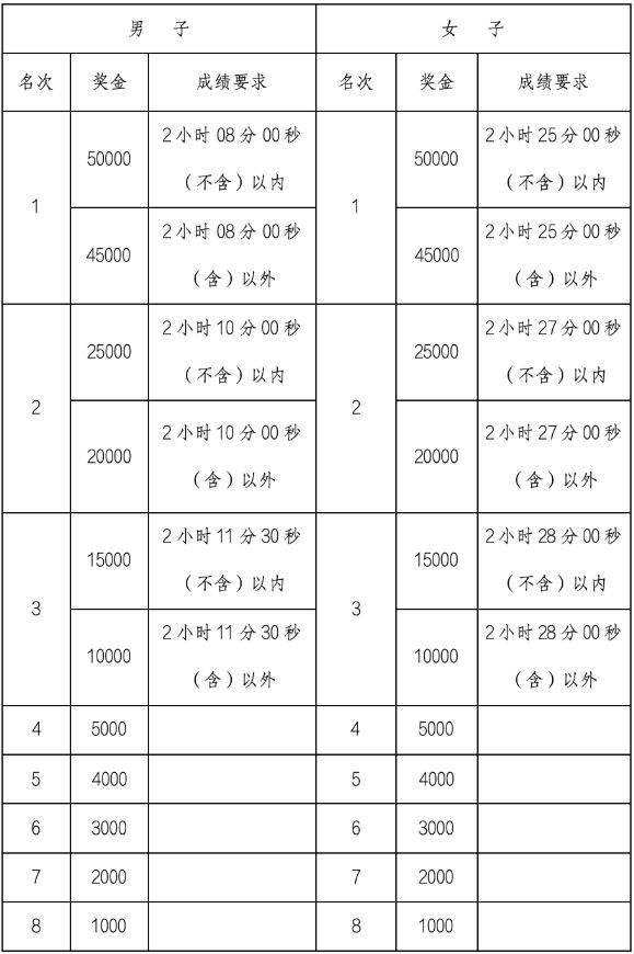2025兰州马拉松竞赛规程（2）