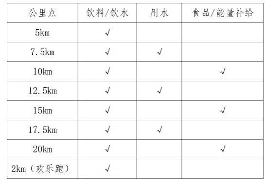 2025西安市西咸新区半程马拉松卫生间、补给站安排