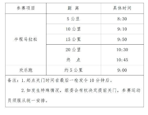 2025西安市西咸新区半程马拉松关门时间