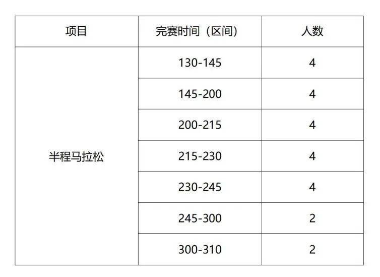 2025北京亦庄半程马拉松急救跑者招募（时间+入口+要求）