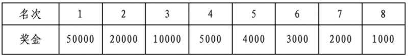 2025兰州马拉松奖金奖牌设置（2）