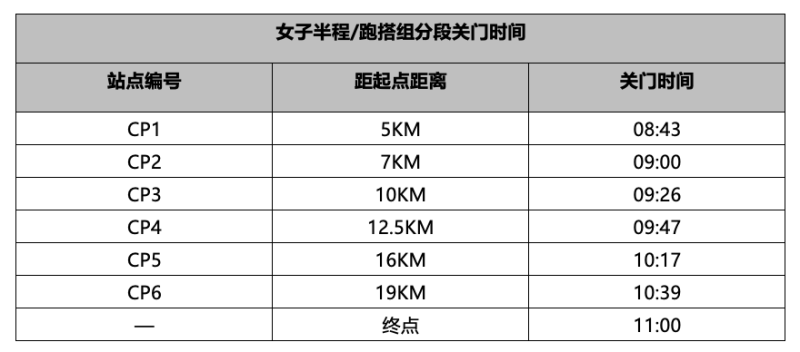 2025北京延庆女子半程马拉松竞赛规章（竞赛规则+报名方法+奖励办法）（5）
