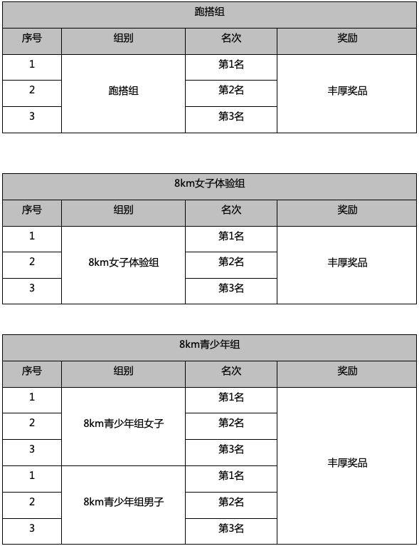 2025北京延庆女子半程马拉松竞赛规章（竞赛规则+报名方法+奖励办法）（13）