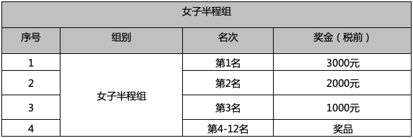 2025北京延庆女子半程马拉松竞赛规章（竞赛规则+报名方法+奖励办法）（12）