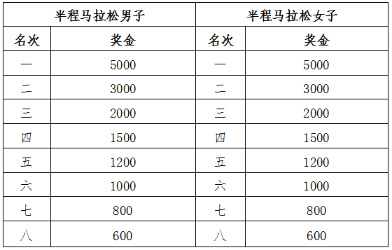2025安吉灵峰半程马拉松暨新青年乐跑嘉年华(赛事规程)（3）
