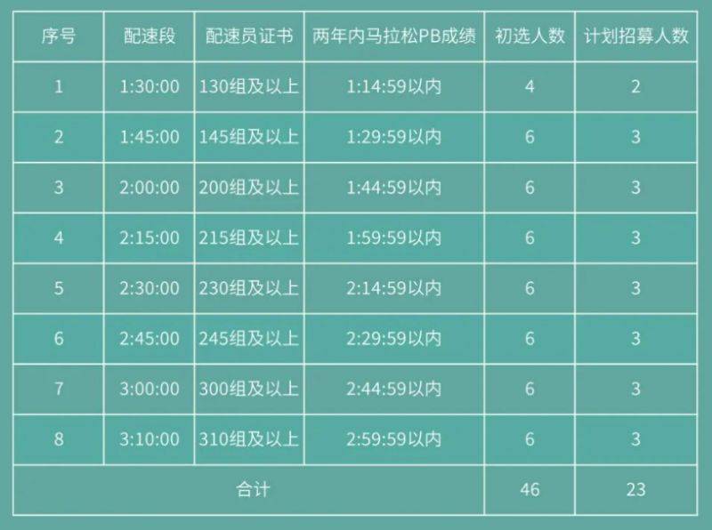 2025常州金坛半程马拉松官方配速员招募+报名