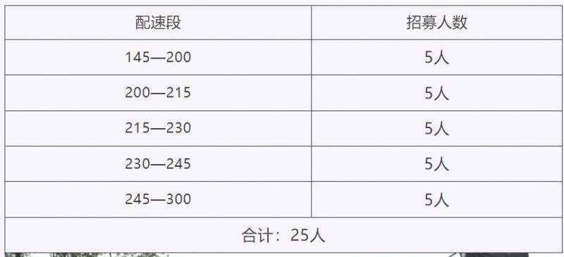 2025贺兰山路跑双季赛花季赛医疗跑者（报名时间＋报名入口）（2）