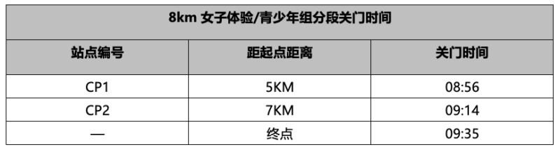 2025北京延庆女子半程马拉松关门时间（2）
