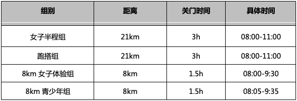 2025北京延庆女子半程马拉松关门时间（3）