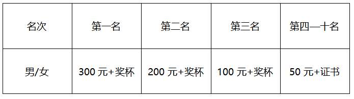 2025春意盎然·园博园踏青乐跑节(赛事规程)（3）