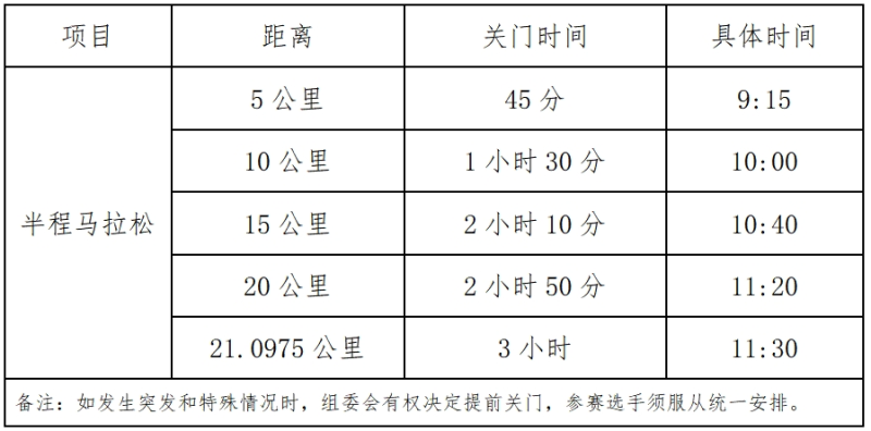 玲珑盘·2025天津盘山高尔夫球场半程马拉松(赛事规程)（2）