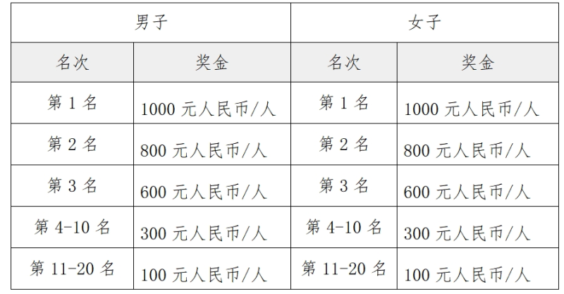 玲珑盘·2025天津盘山高尔夫球场半程马拉松(赛事规程)（4）