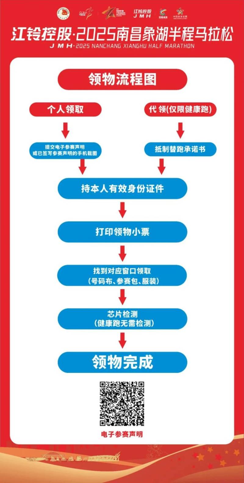 2025南昌象湖半程马拉松领物攻略（时间+地点+流程）（2）