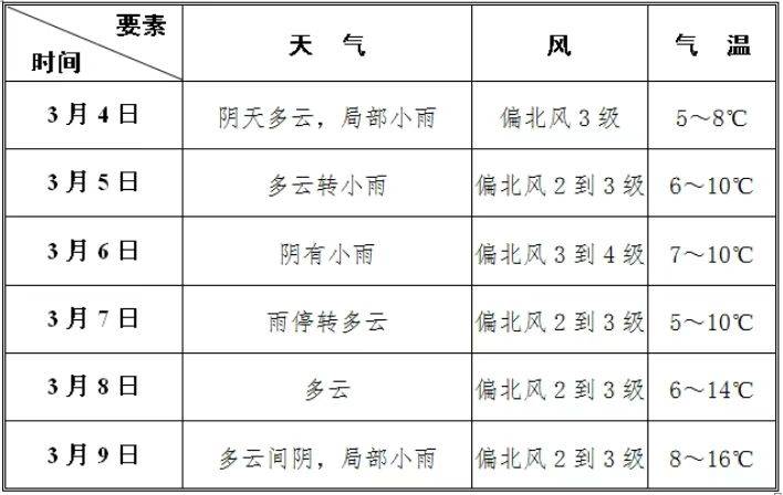 2025南昌象湖半程马拉松领物攻略（时间+地点+流程）（4）