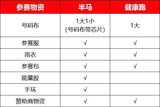 2025南昌象湖半程马拉松领物攻略（时间+地点+流程）（3）