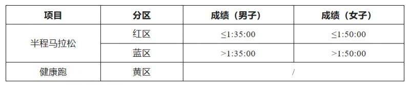 2025南昌象湖半程马拉松竞赛规程补充通知（附分区设置）