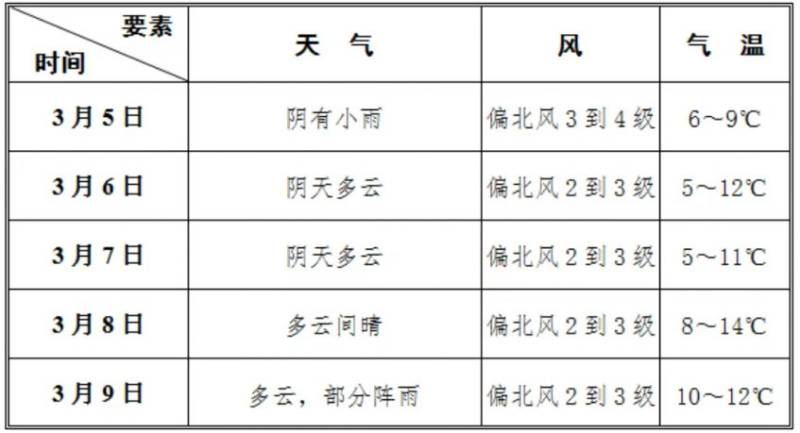 2025南昌象湖半程马拉松竞赛规程补充通知（附分区设置）（3）