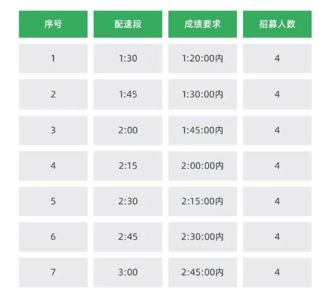 2025宝鸡九龙山半马官方配速员招募（时间+入口）（2）